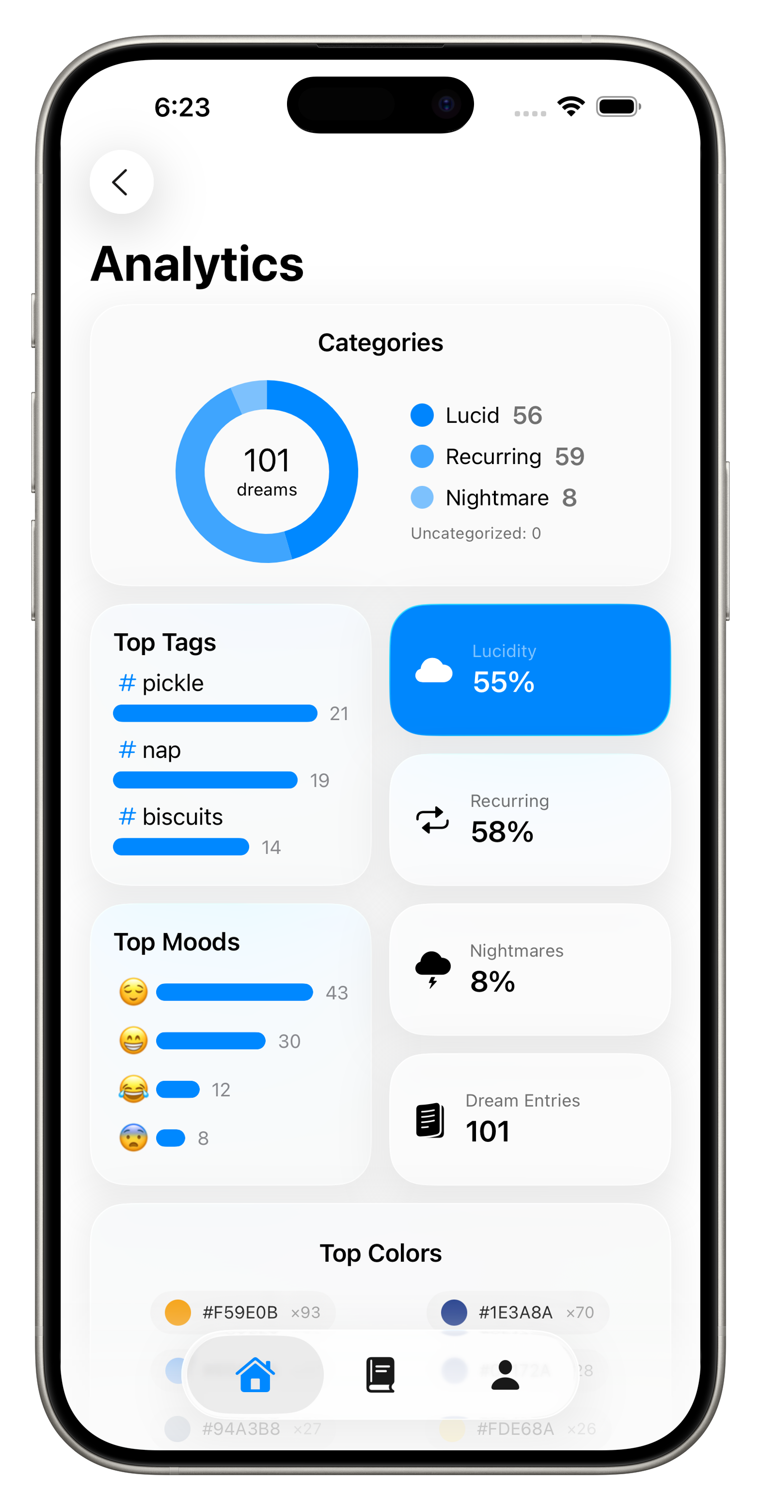 Dream analytics charts